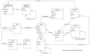 Exemple de modèle conceptuel Exemple de modèle conceptuel
